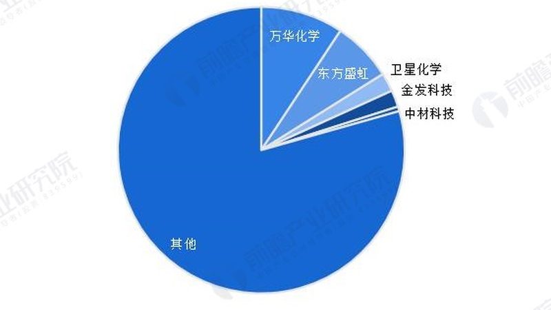 化工代理加盟，费用几何？揭秘成本构成与影响因素**